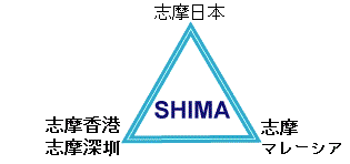 SHIMAグループ（志摩日本・志摩香港・中国工場・志摩マレーシア）