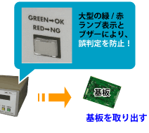 **ファンクションチェッカー/ファンクションテスターの特長4**
■迅速かつ確実な検査
大型の緑・赤ランプ表示とブザーにより、誤判定を防止！