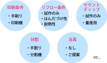 基板実装・EMS　各種条件（印刷条件・リフロー条件・マウントディップ・分割・治具/治具/ピンボード）